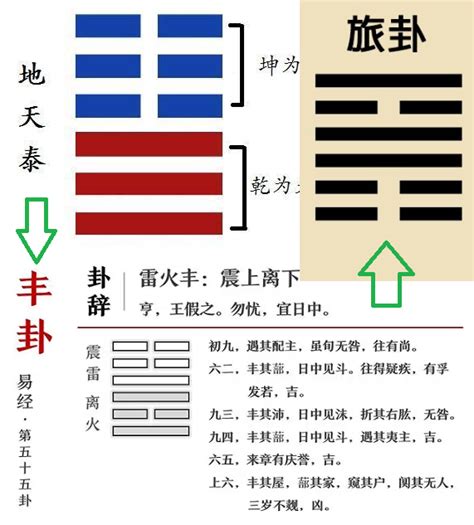 2024年卦|《易经》2024值年卦：雷火丰，盛时需持重